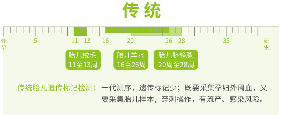 资阳产前亲子鉴定正规的机构在哪里有,资阳孕期亲子鉴定准确吗 资阳产前亲子鉴定正规的机构在哪里有,资阳孕期亲子鉴定准确吗