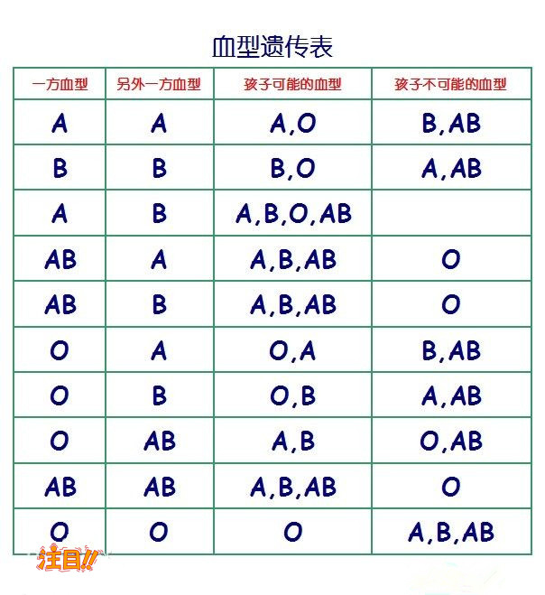 资阳亲子鉴定正规中心在哪儿,资阳正规血缘检测中心大概多少费用 资阳亲子鉴定正规中心在哪儿,资阳正规血缘检测中心大概多少费用